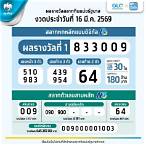 ตรวจสลากงวด16/7/64